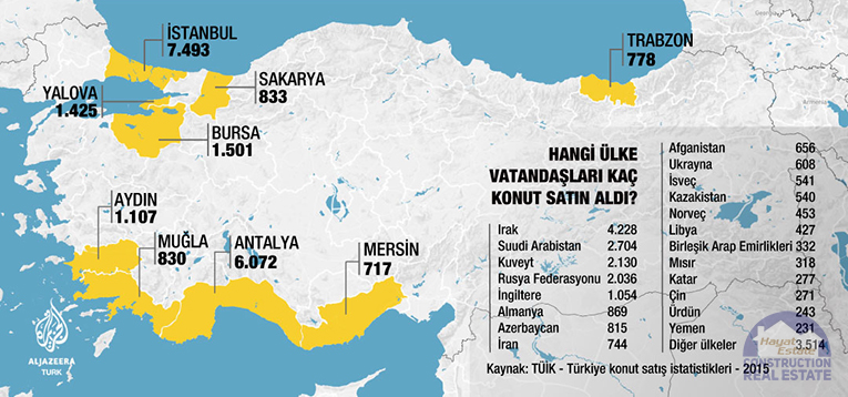 Статистика продаж турецкой недвижимости за 2015 год