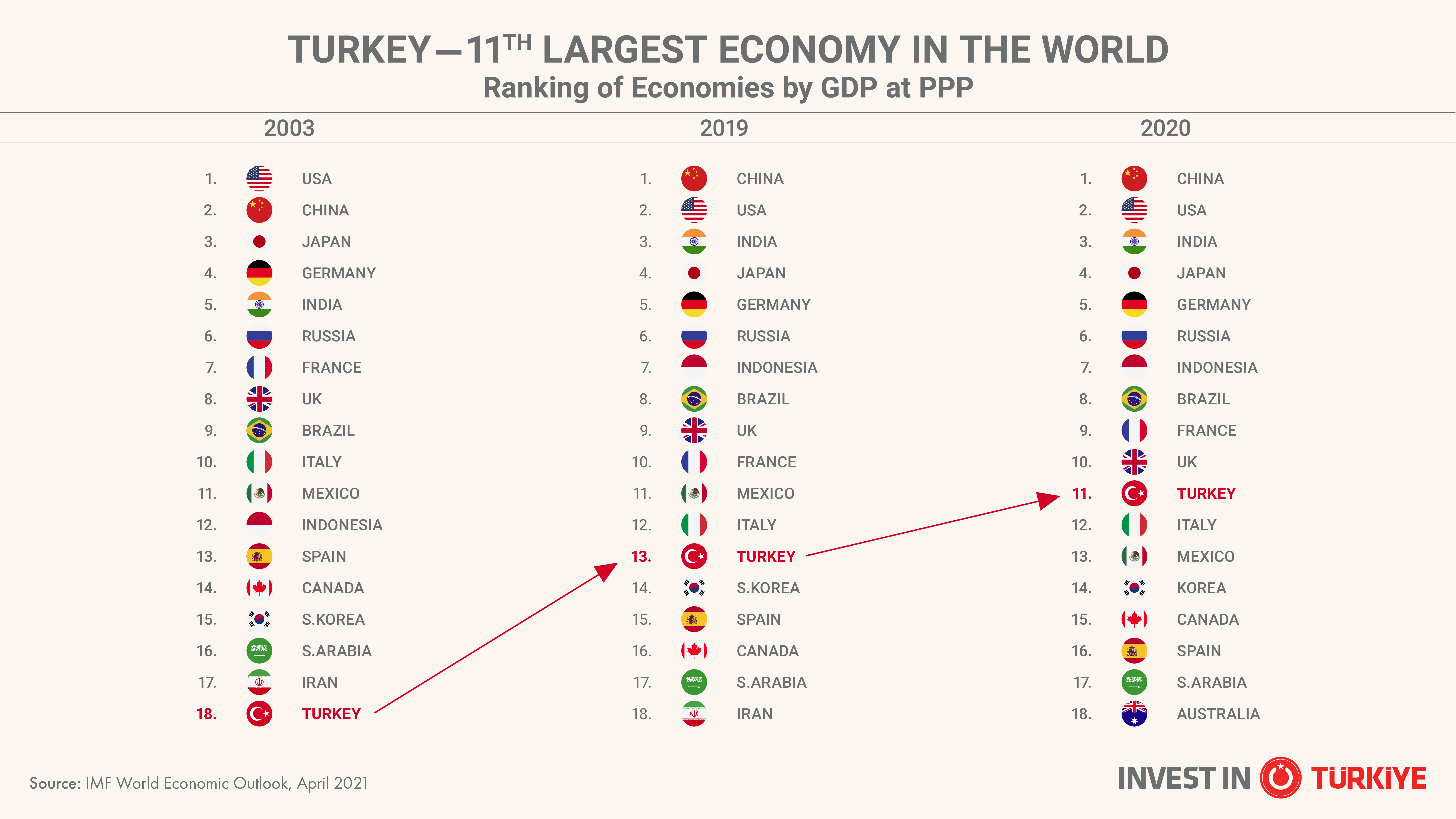 2021-turkey-hayat-estate-largest-economy